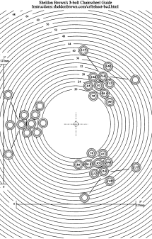 3-bolt chainwheel bolt-circle guide